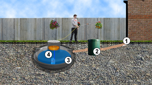 Rainwater Harvesting SuperEconomy 1100 Litre
