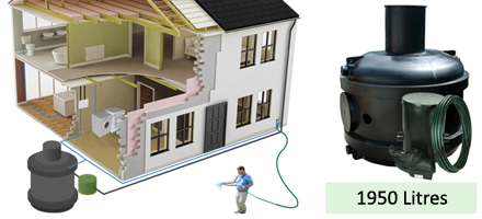 Easy HYDRO Rainwater Harvesting System 1950 litre