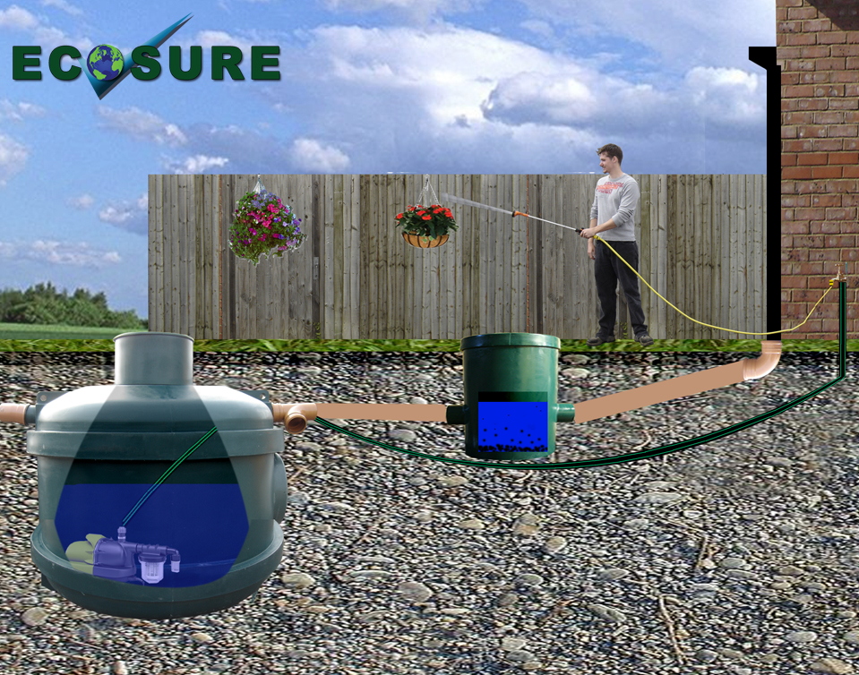 Easy HYDRO Rainwater Harvesting System 1950 litre