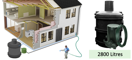 Easy HYDRO Rainwater Harvesting System 2800 litre