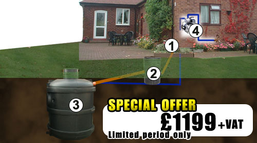 Ecosure 2800ltr Ver Underground Rainwater Harvesting System