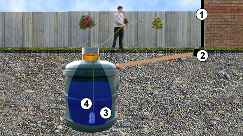 Rainwater Harvesting SuperEconomy 2800 Litre