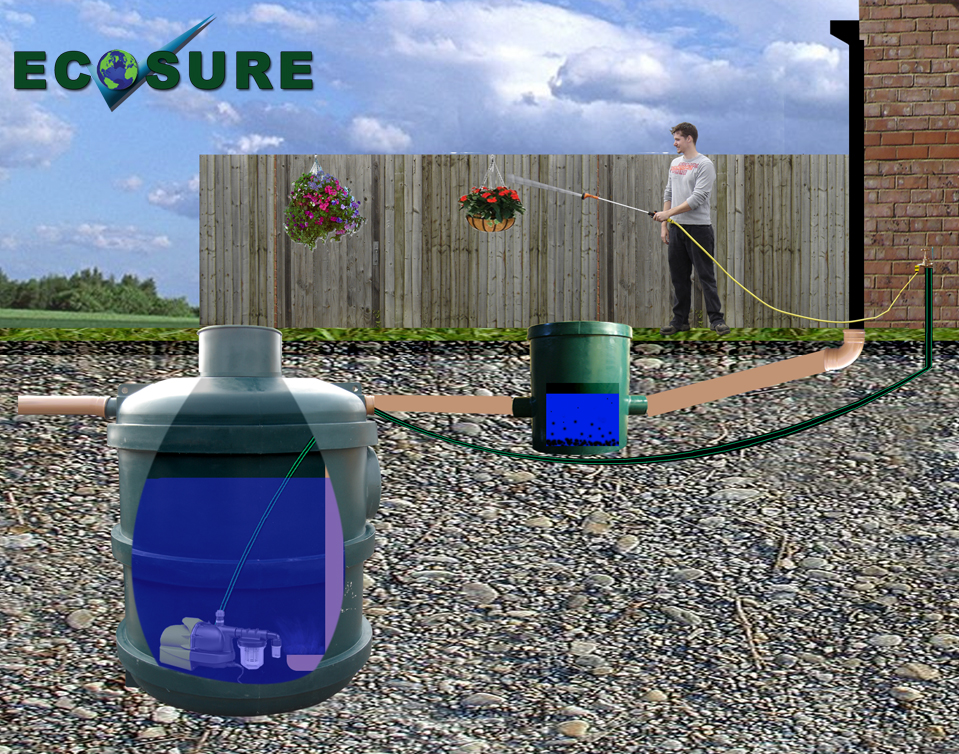 Easy HYDRO Rainwater Harvesting System 2800 litre
