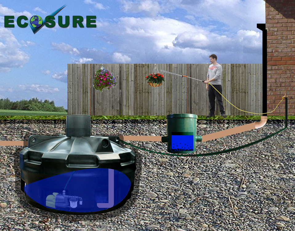 Easy HYDRO Rainwater Harvesting System 3500 litre