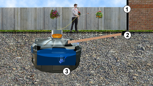 Ecosure Rainwater Harvesting Ecosub+ 3500