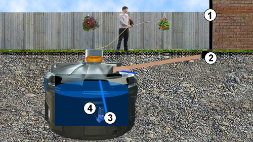Ecosure Rainwater Harvesting SuperEconomy 5000