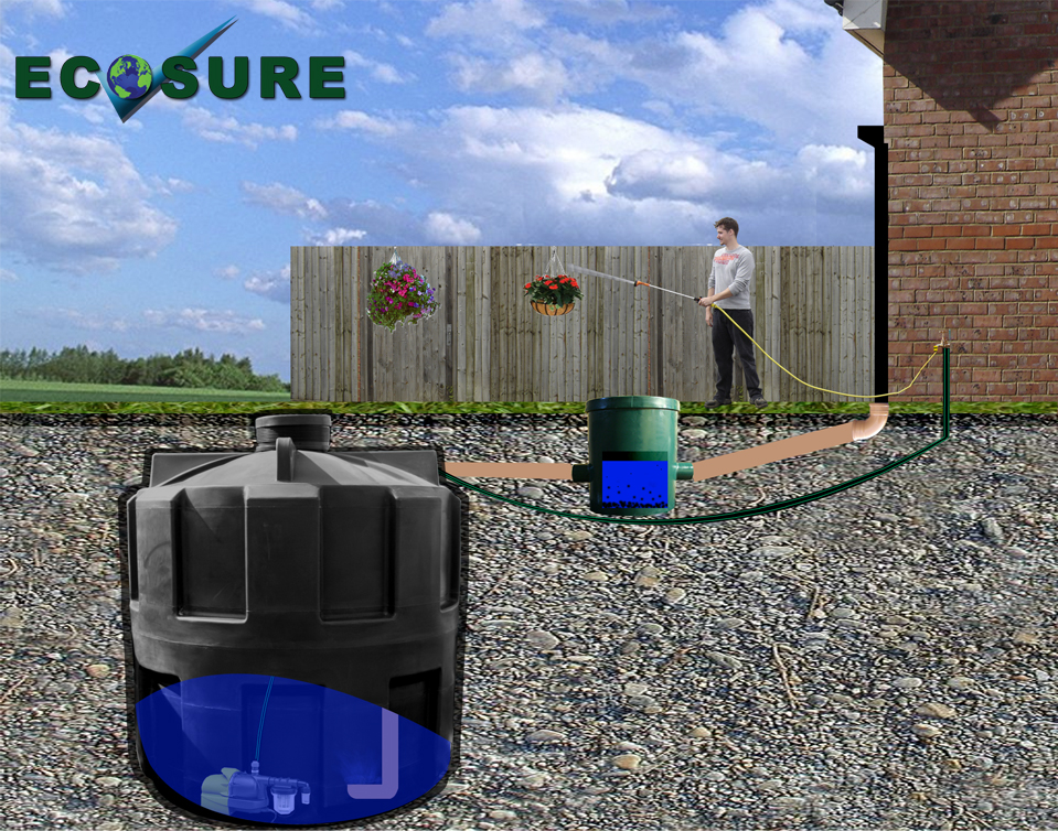 Easy HYDRO Rainwater Harvesting System 7000 litre