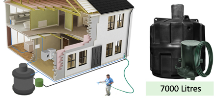 Easy HYDRO Rainwater Harvesting System 7000 litre