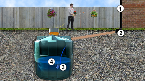 Ecosure Rainwater Harvesting SuperEconomy 7000
