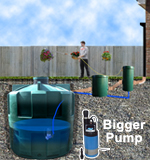 Ecosure Rainwater Harvesting Ecosub+1 3500