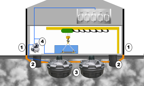 Ecosure Commercial Rainwater Harvesting 2 x 3500