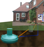 Ecosure Rainwater Harvesting SuperComplete 1100