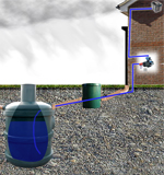 Rainwater Harvesting