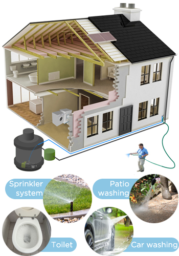 Rainwater Harvesting