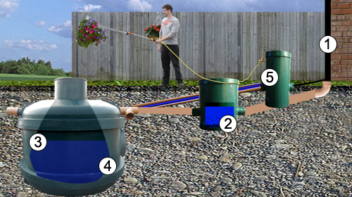 Ecosure Rainwater Harvesting Ecosub+ 1950