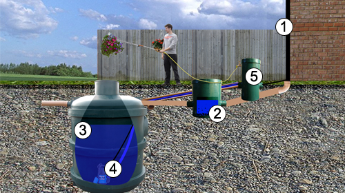 Ecosure Rainwater Harvesting Ecosub+ 2800