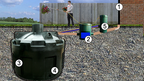 Ecosure Rainwater Harvesting Ecosub+ 5000