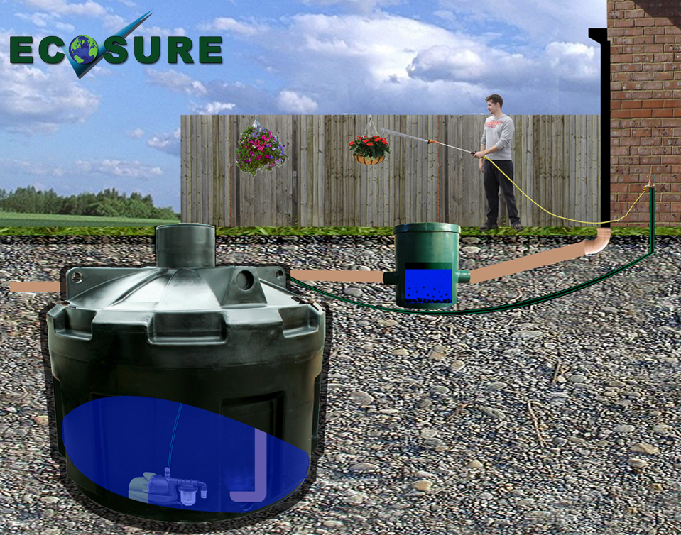 Easy HYDRO Rainwater Harvesting System 5000 litre
