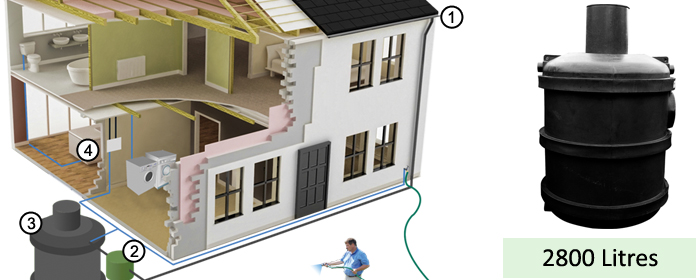 Ecosure Rainwater Harvesting SuperComplete+ 2800