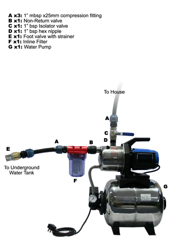 EasyHydro Pump setup