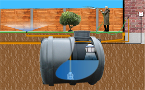 Ecosure Underground Water Tank